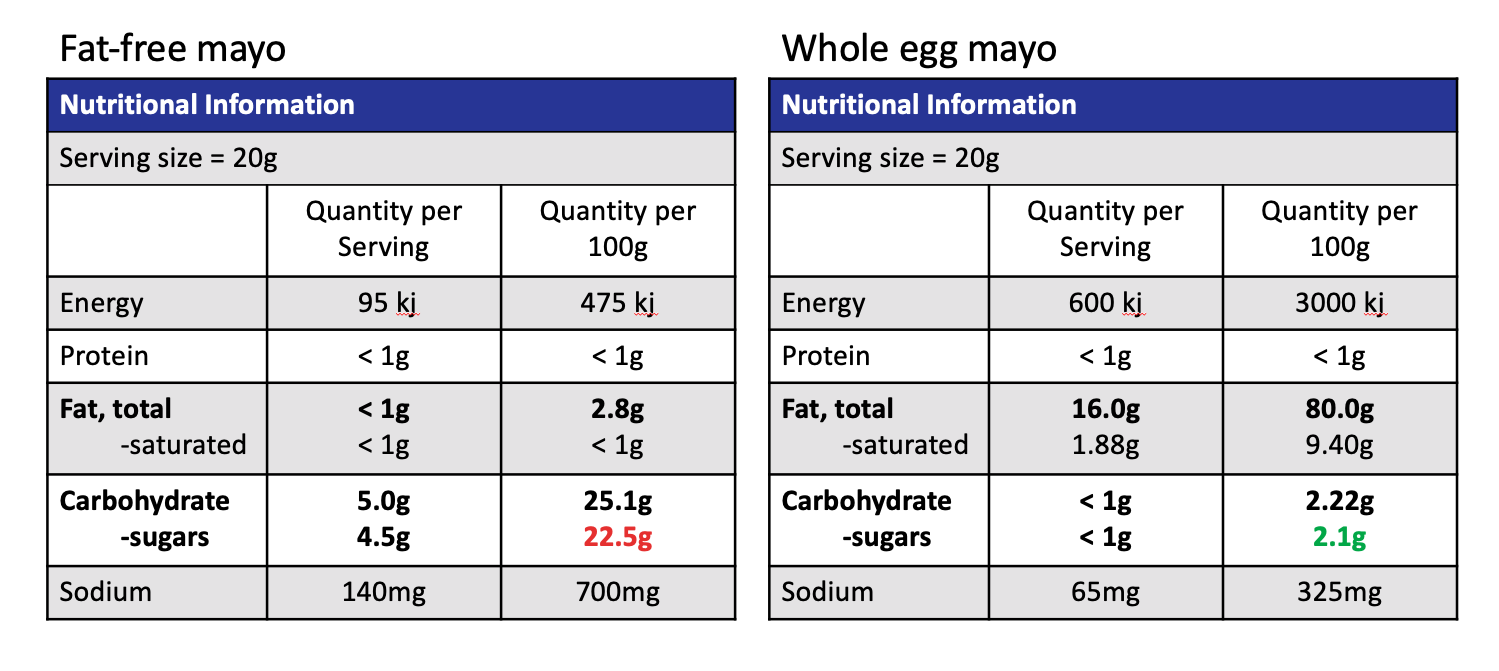 comparison of food labels for fat-free vs. whole egg mayo.