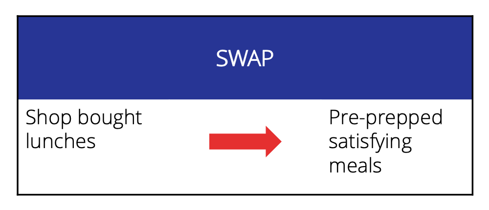 Swap shop bought lunches for pre-prepped satisfying meals.