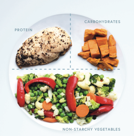 How do I get past a weight loss plateau? | Second Nature Guides