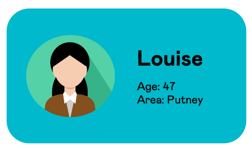 A user information card for Louise, aged 47, from Putney