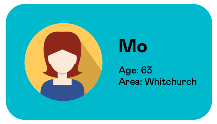 User information card for Mo, aged 63, from Whitchurch
