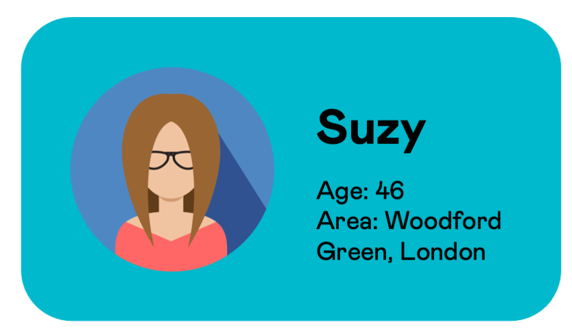 User information card for Suzy, aged 53, from Woodford Green