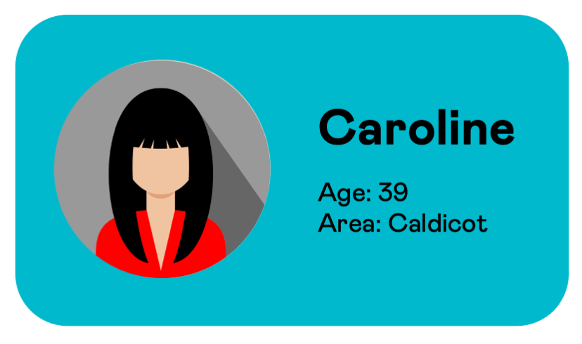 A user information card for Caroline, aged 39, from Caldicot