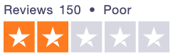 Trustpilot review score for MyFitnessPal showing 2.2/5 stars