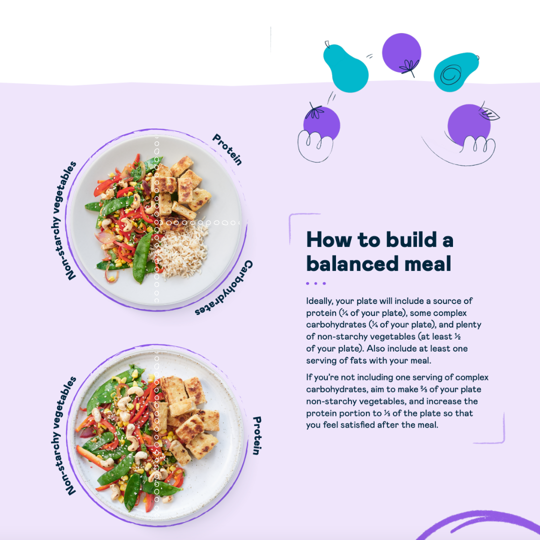 7-day vegetarian meal plan | Second Nature Guides