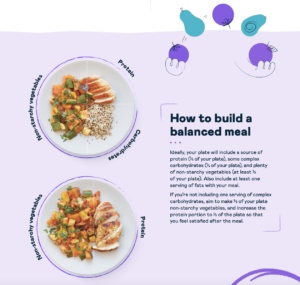 How to build a balanced meal