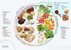 Mounjaro Diet Plan to slim quickly.