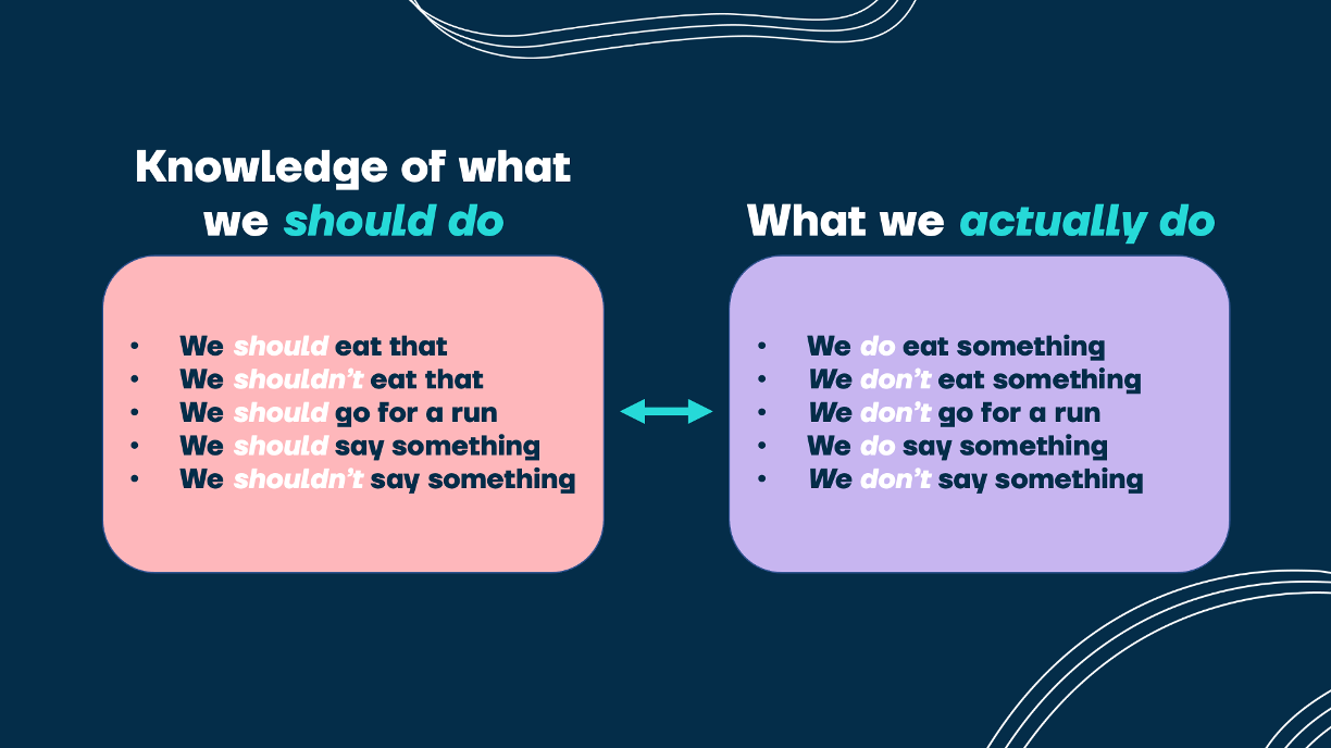 What we should do vs what we actually do