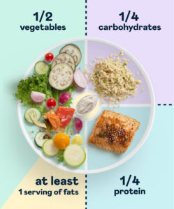 What exactly is a balanced meal?