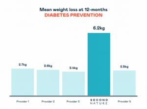 The Truth About Diets like Slimming World and Weight Watchers: Why They're  Not Magic Solutions