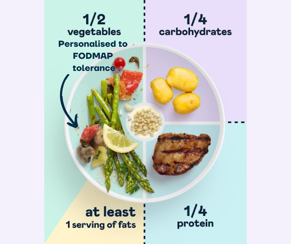The best diet for IBS Second Nature Guides