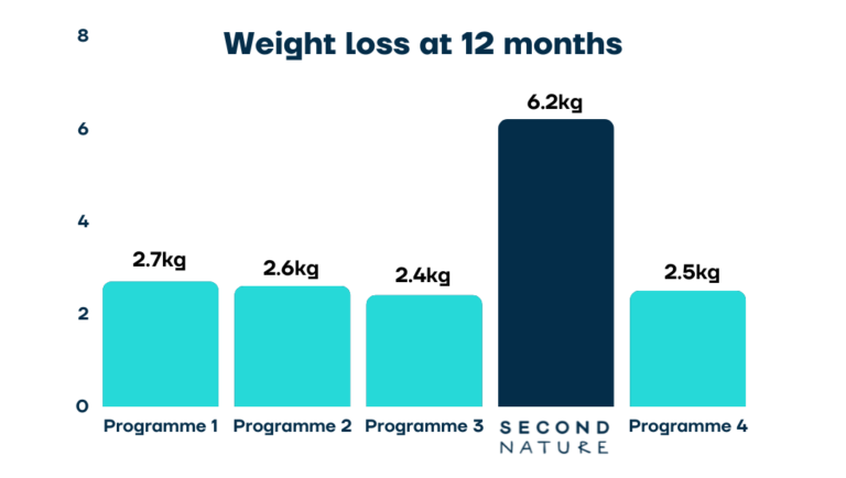 Wegovy® semaglutide