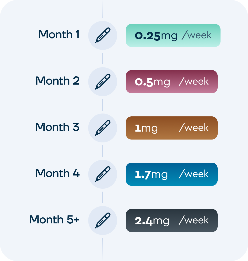 What is wegovy wegovy uk weight loss injections