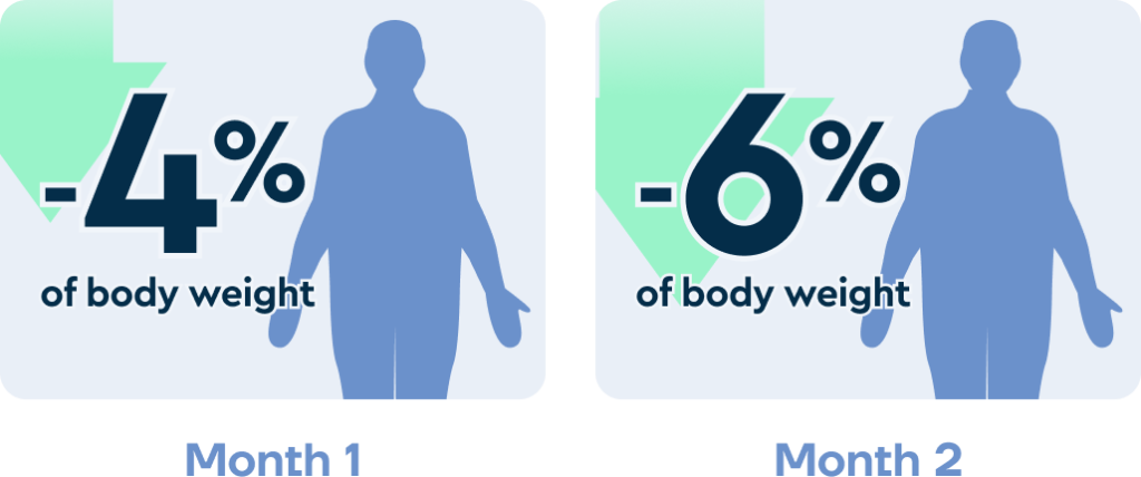 How much weight can you lose in a month with Mounjaro?