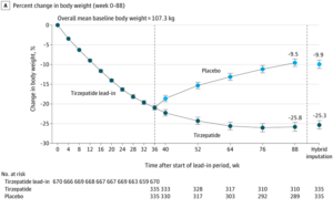 Maximise your weight loss on Mounjaro with our free 7-day meal plan