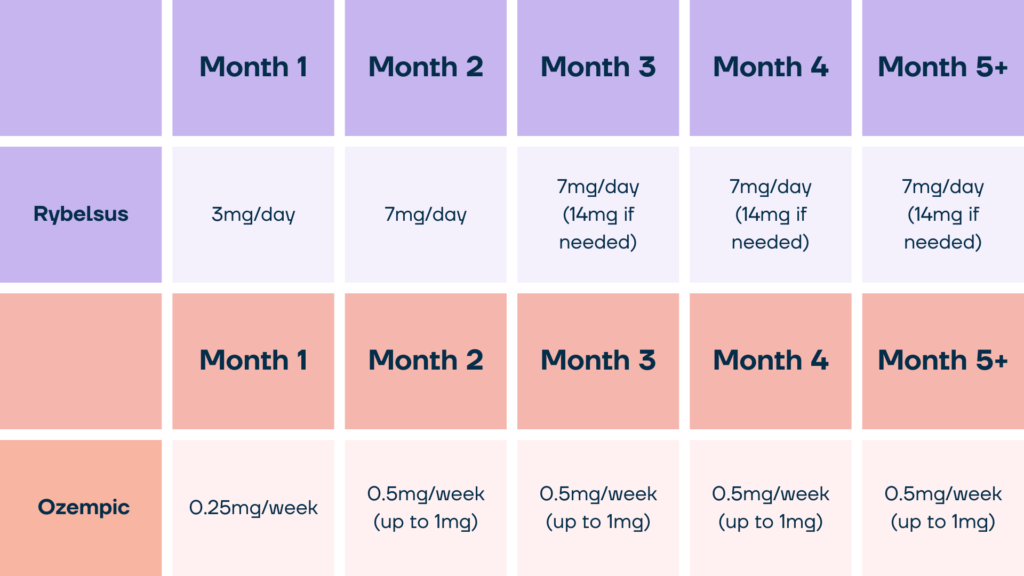 Ozempic Vs Rybelsus Ozempic Reviews Rybelsus Reviews ozempic-vs-rybelsus-ozempic-reviews-rybelsus-reviews
