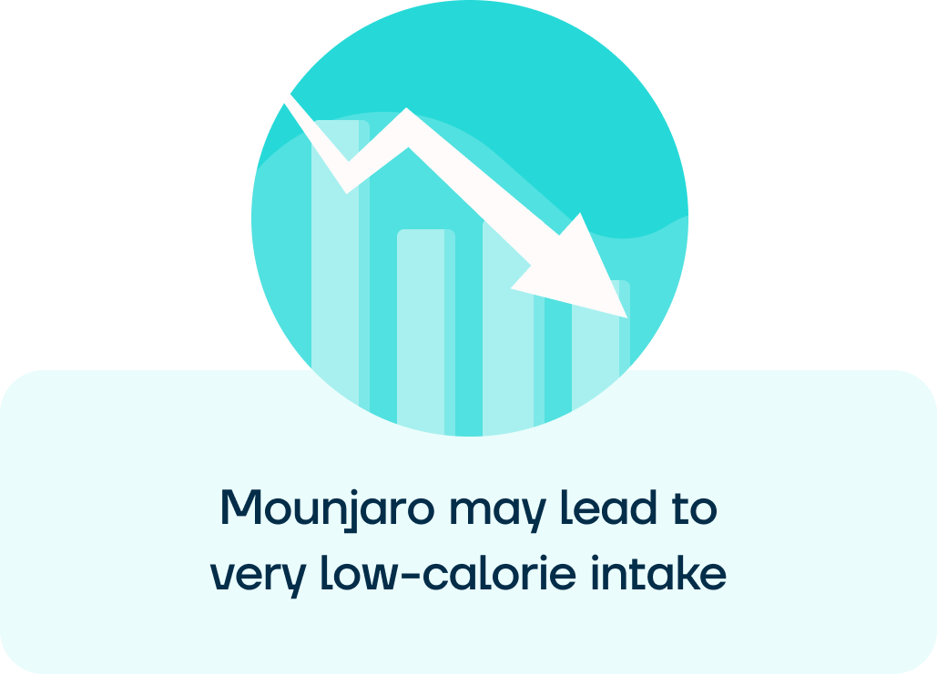 An image showing that Mounjaro can make you feel tired because it may lead to very low energy intake.