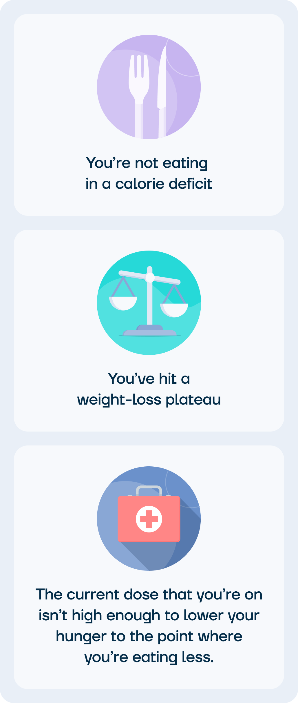 A graphic outlining the three reasons why people aren't losing weight on Mounjaro. 