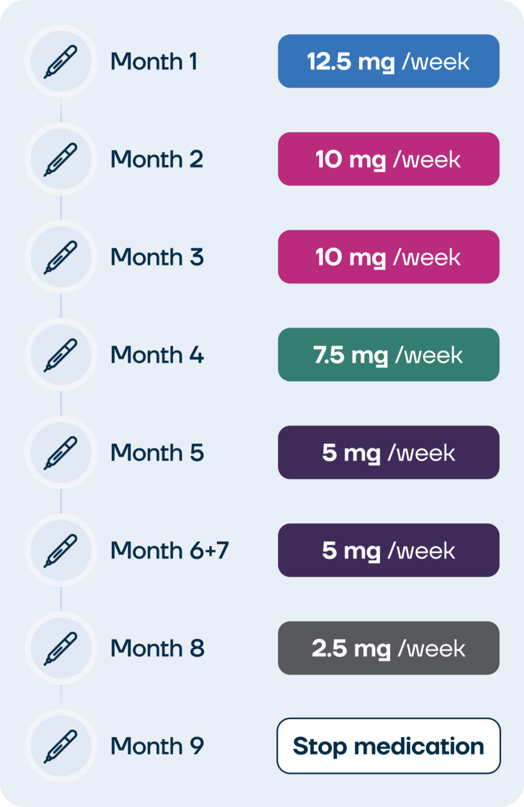 Coming off of Mounjaro how to stop safely and maintain weight loss