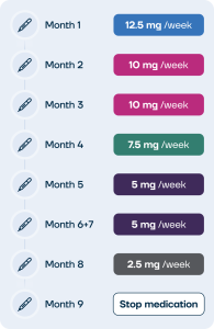 Pound Weight Loss for Men: A Guide to Achieving Your Goals